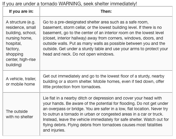 What to Do During a Tornado