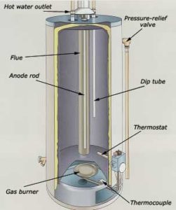 electric-water-pressure-unit